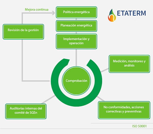 Diagrama ISO